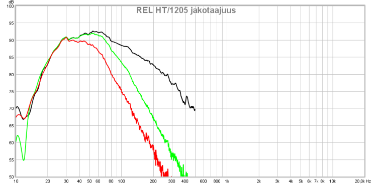 rel ht 1205 taajuusvaste