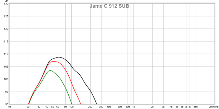 jamo c 912 sub taajuusvaste